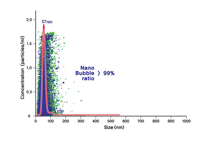 纳米气泡在大气压下存在多久？